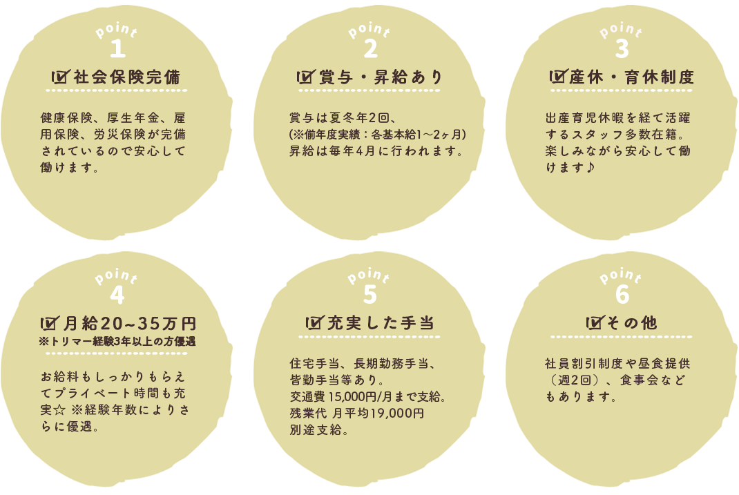 チェックポイント